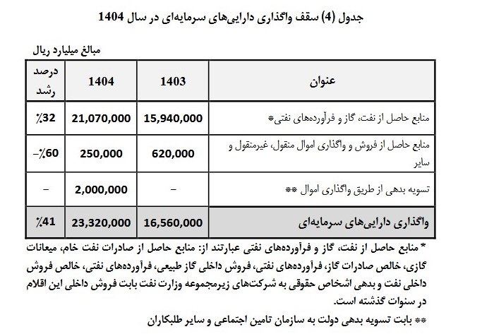 سازمان برنامه و بودجه کشور , 