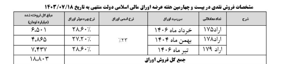 سازمان بورس اوراق بهادار , اقتصاد , 