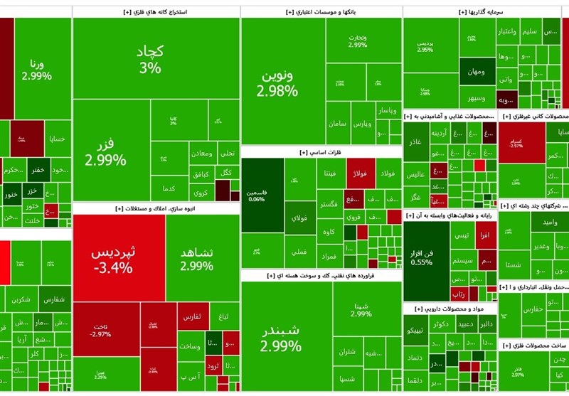 گزارش روزانه بورس ۵ آبان/ طلاییها در صف فروش سهام صف خرید