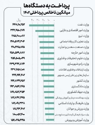 سازمان اداری و استخدامی کشور , اقتصاد , 