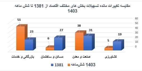 بحران پولی و بانکی ایران , بانک مرکزی جمهوری اسلامی ایران , 