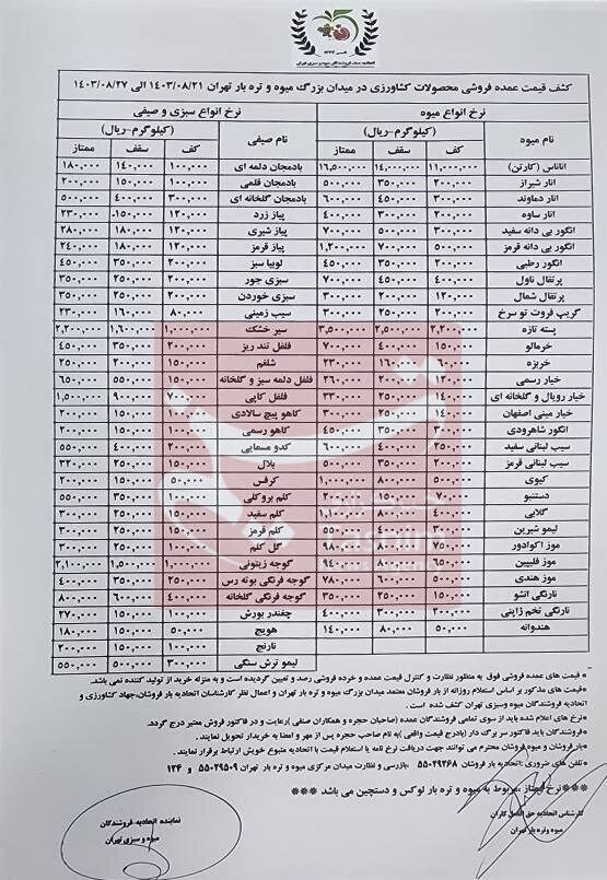 صادرات , سازمان میادین میوه و تره‌بار , بازار میوه , 