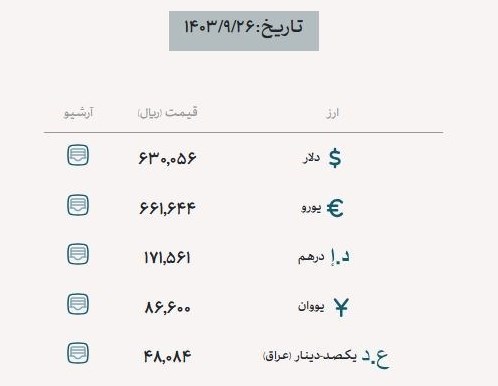 قیمت دلار , قیمت ارز , بانک مرکزی جمهوری اسلامی ایران , 