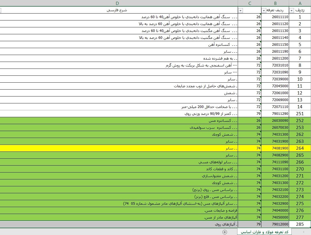 گمرک جمهوری اسلامی ایران , 