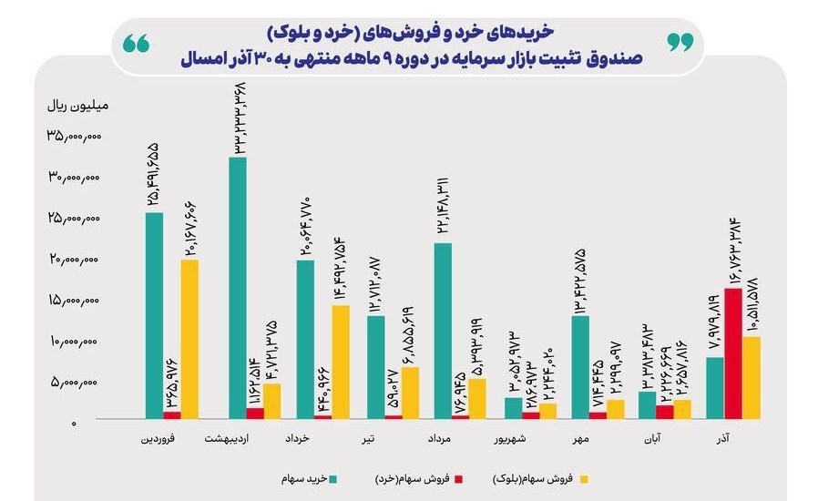 بازار سرمایه , 