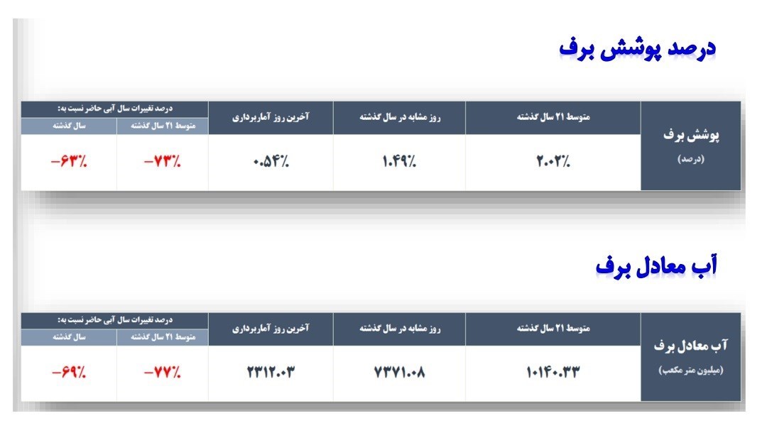 بحران آب ایران , 