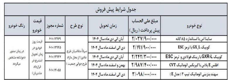 گروه خودرو سازی سایپا , 