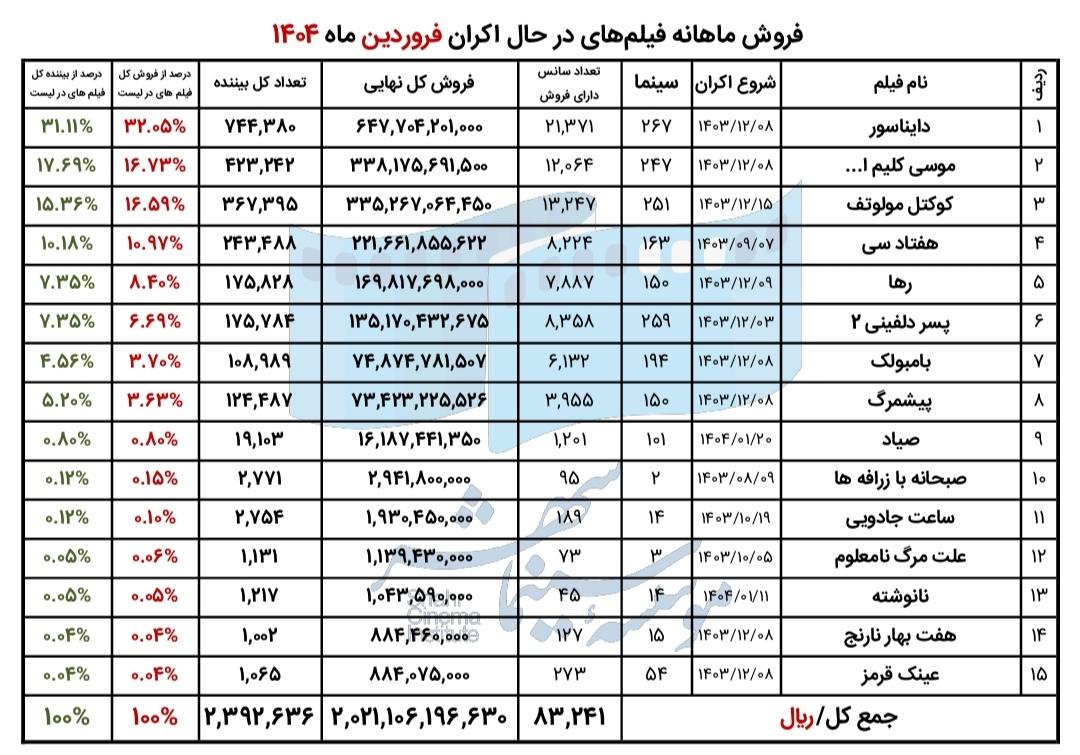 آمار2