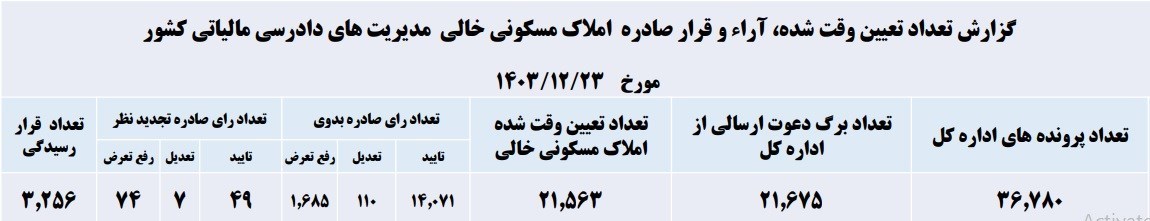 مالیات , 