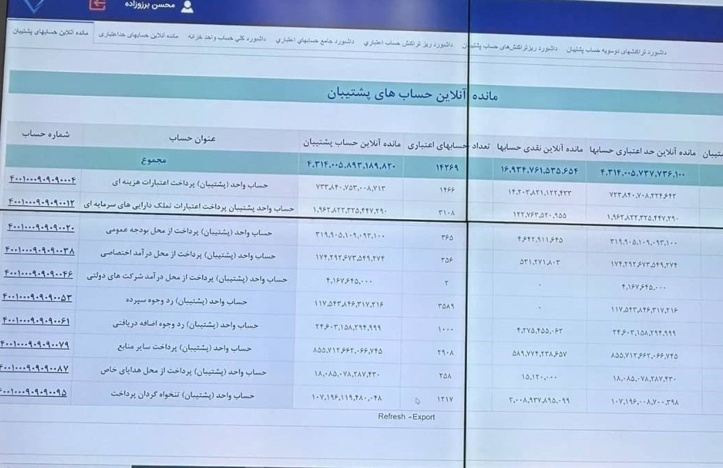 سازمان برنامه و بودجه کشور , 