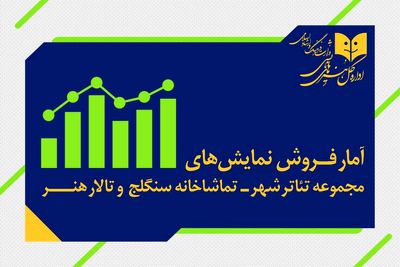 بیش از ۱۳ هزار مخاطب به تماشای نمایش‌های سالن‌های دولتی نشستند