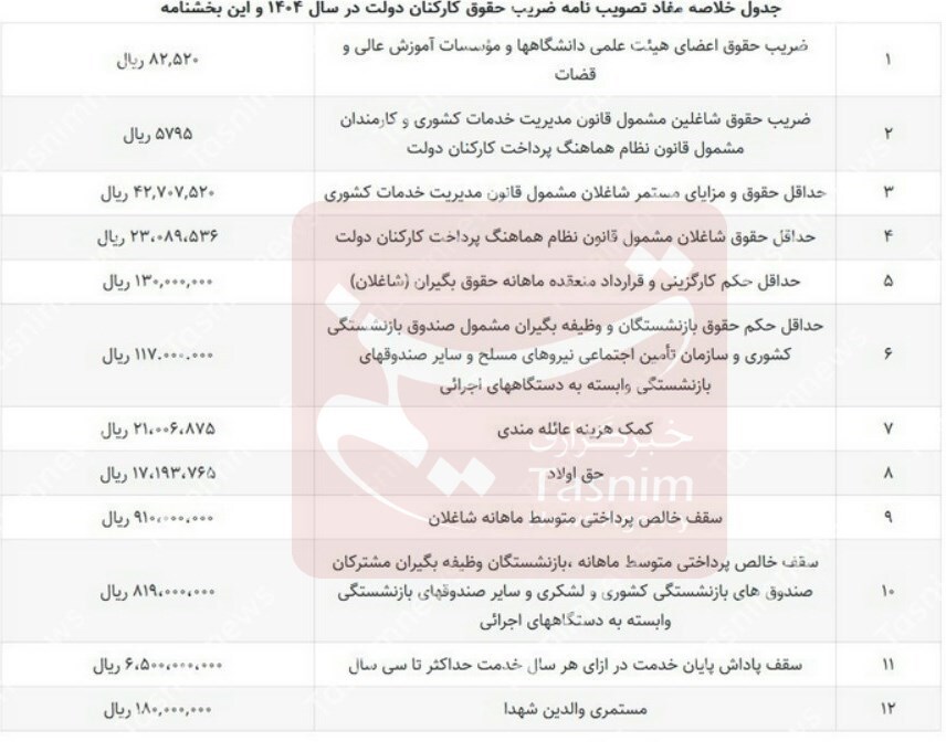 اخبار حقوق و دستمزد , 