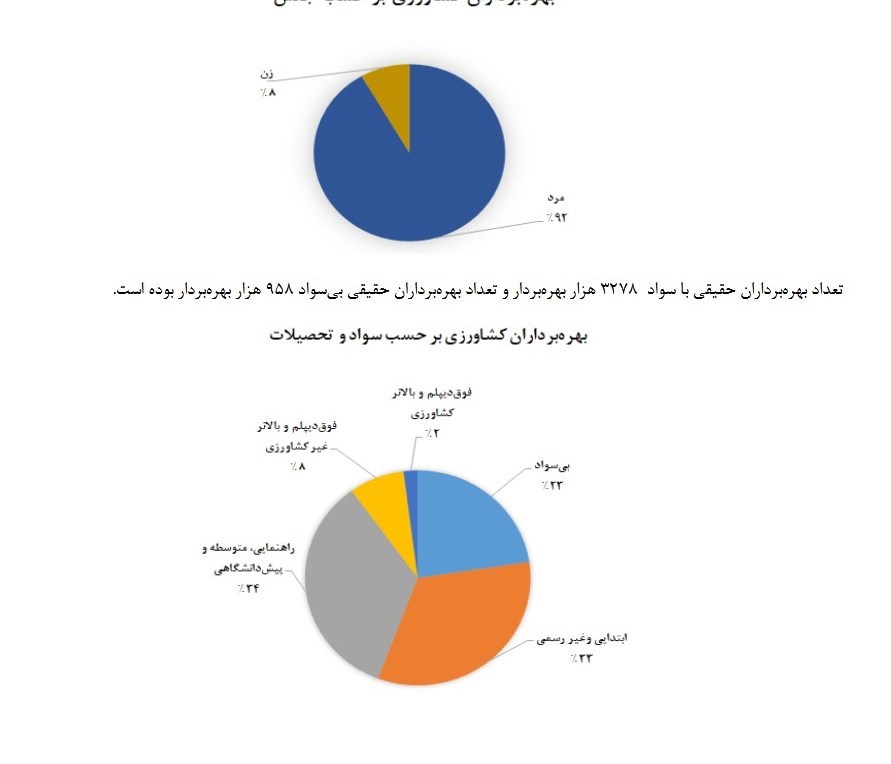 مرکز آمار ایران , 