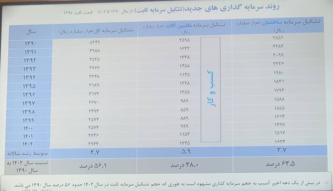 اتاق بازرگانی ایران , 
