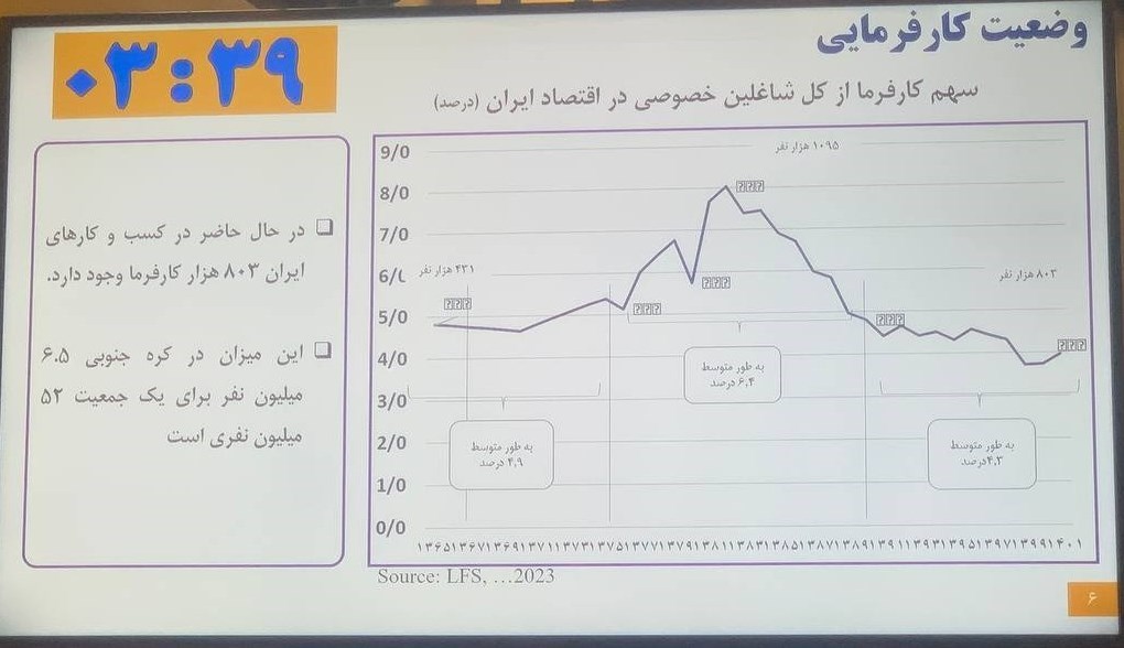 اتاق بازرگانی ایران , 