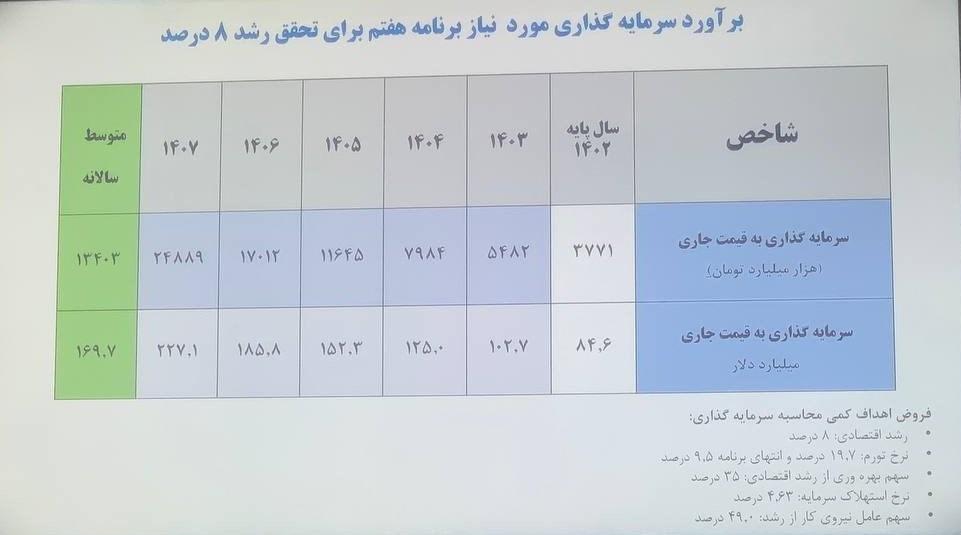 اتاق بازرگانی ایران , 