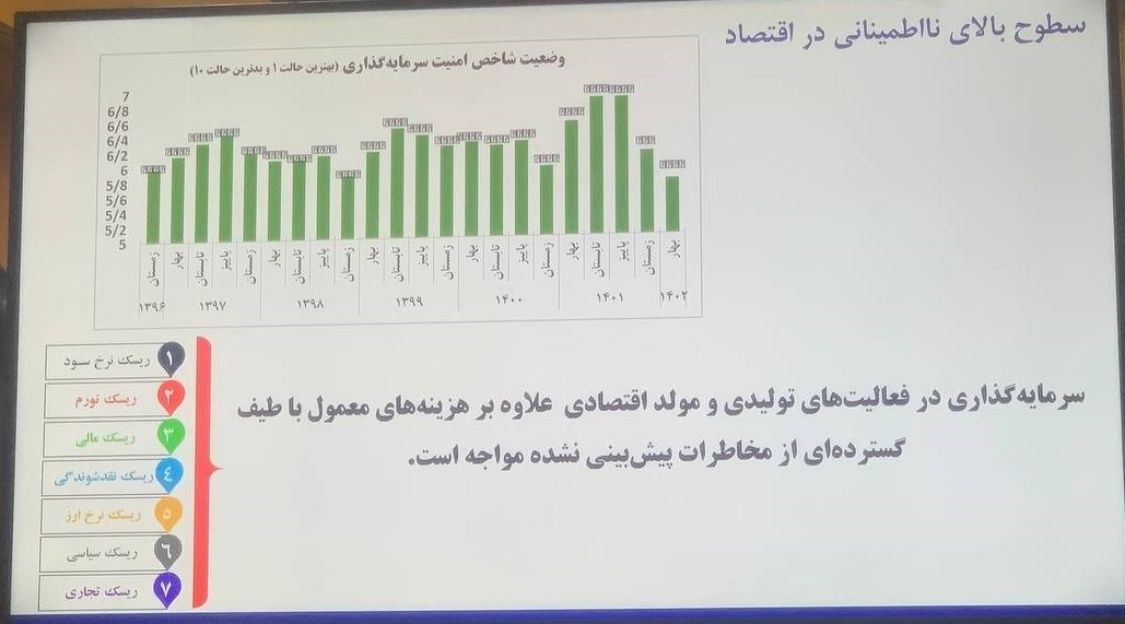 اتاق بازرگانی ایران , 