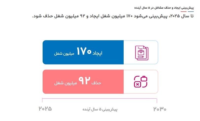 اشتغال‌زایی , 