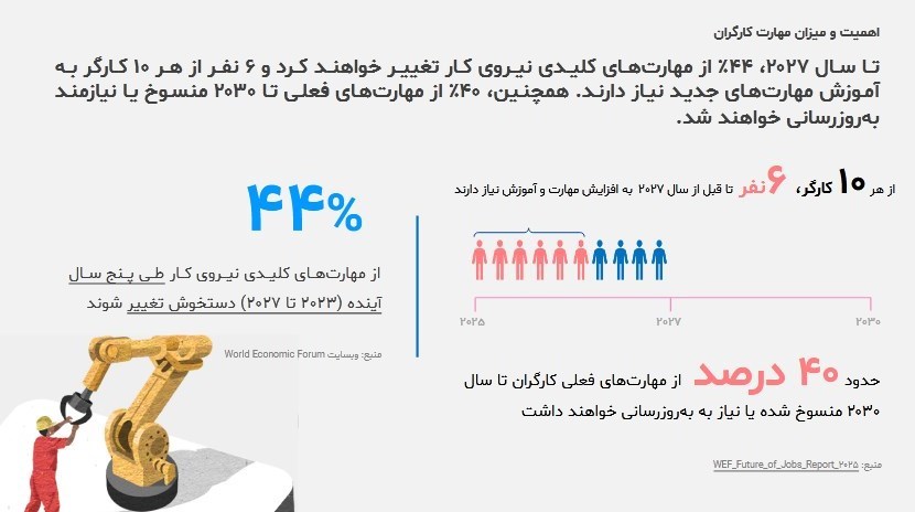 اشتغال‌زایی , 