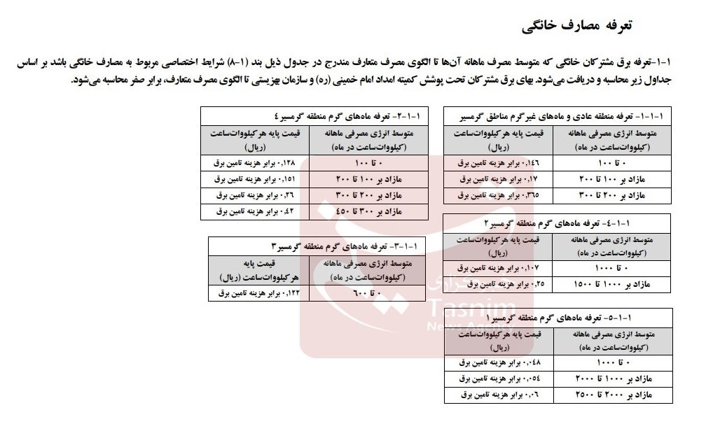 وزارت نیرو , شرکت توانیر | توانیر , 