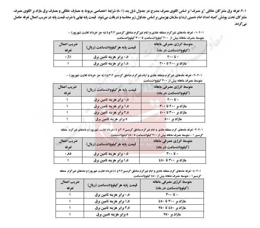 وزارت نیرو , شرکت توانیر | توانیر , 