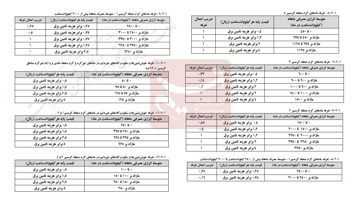 وزارت نیرو , شرکت توانیر | توانیر , 