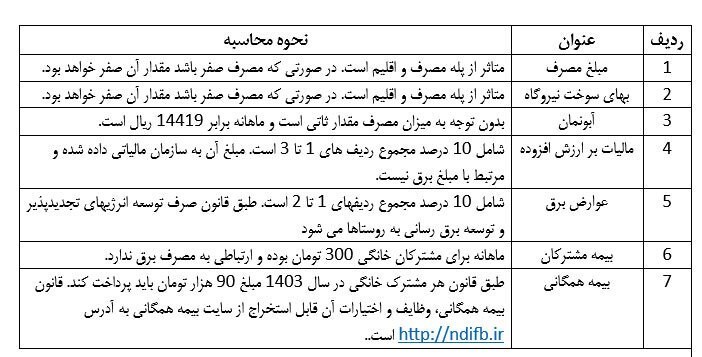 شرکت توانیر | توانیر , 