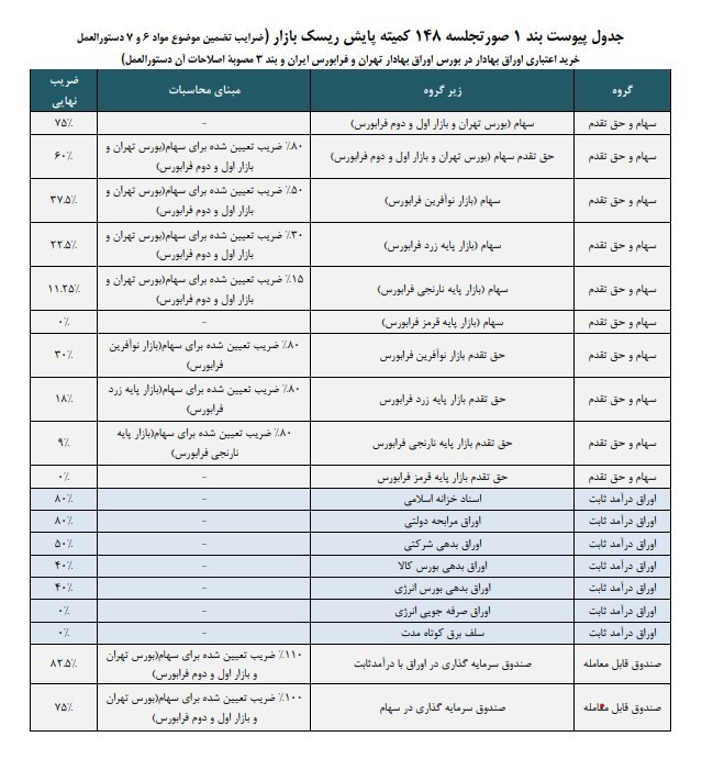 بورس اوراق بهادار تهران , 