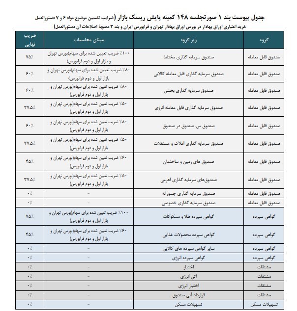 بورس اوراق بهادار تهران , 
