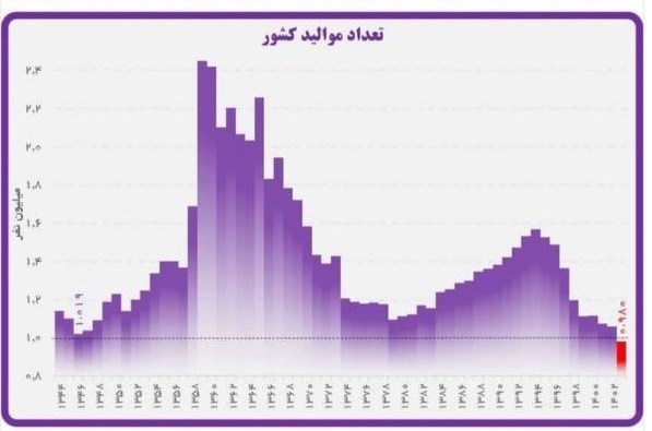 جوانی جمعیت , جمعیت , 