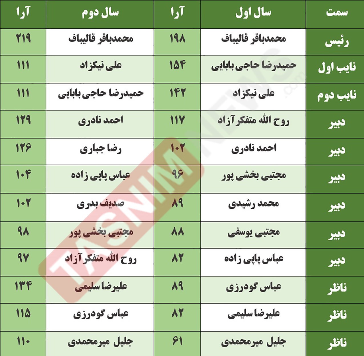 مجلس شورای اسلامی ایران , 
