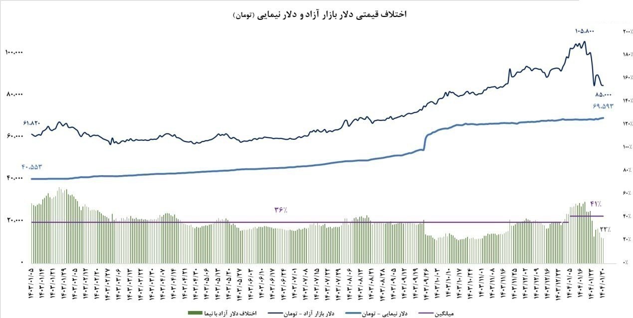 کمیسیون اقتصادی مجلس شورای اسلامی ایران , 