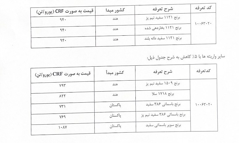 واردات برنج , 