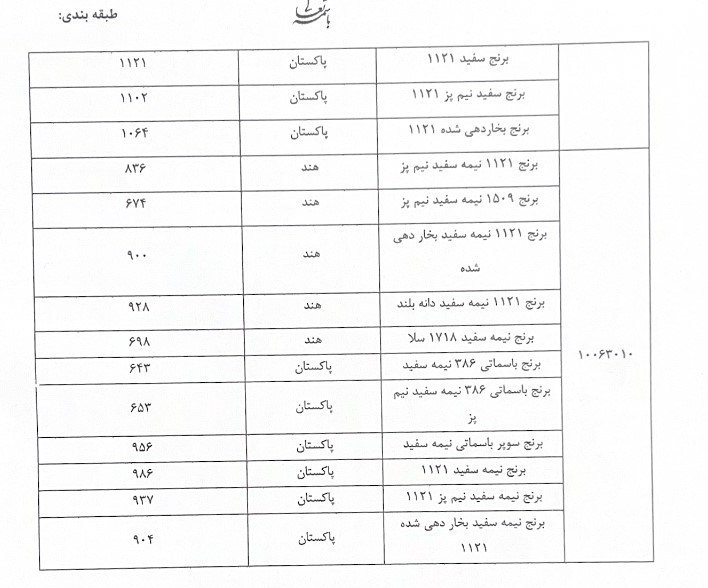 واردات برنج , 
